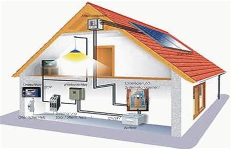 Wie ein elektrisches Haussystem arbeitet